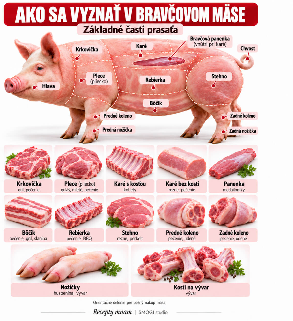 Ako sa vyznať v bravčovom mäse