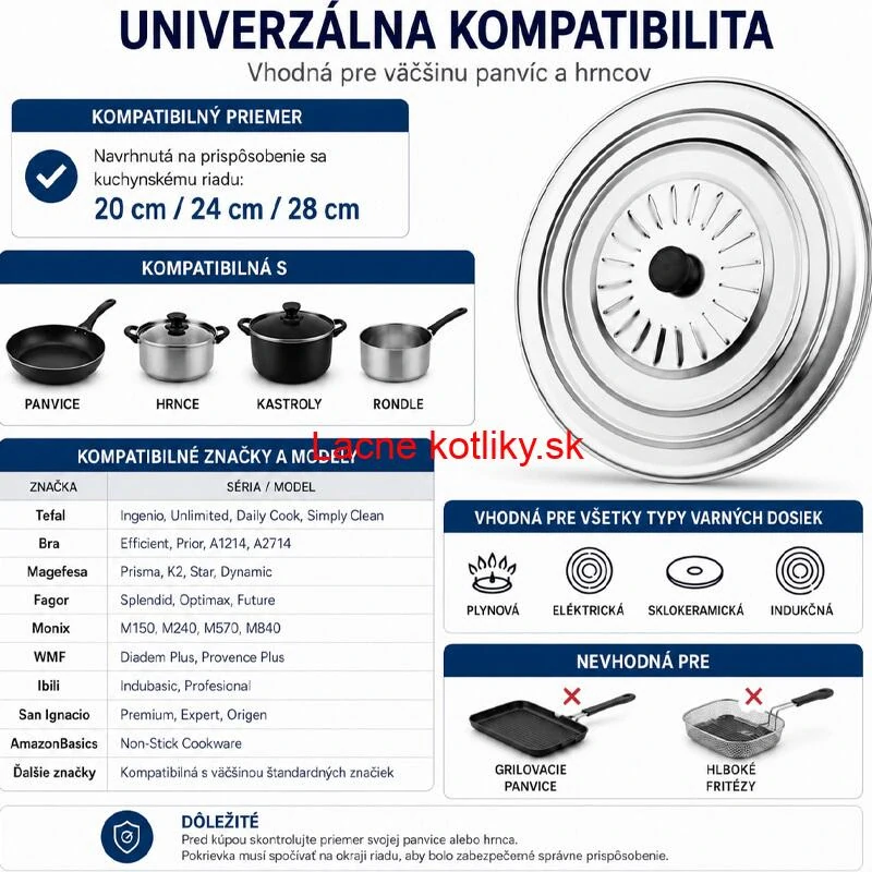 Nerezová pokrievka proti striekaniu 30 cm